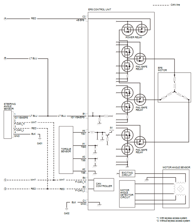 Steering System - Testing & Troubleshooting